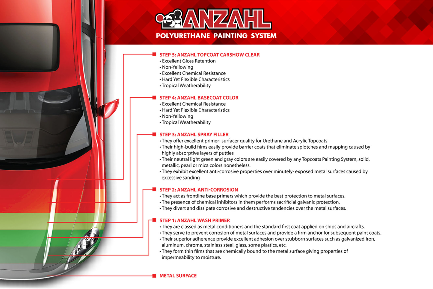 ANZAHL URETHANE PAINT TINTING COLOR 4L
